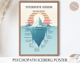 Psychopathic Iceberg – Educational Poster for Mental Health Awareness, Red Flags, Therapy Wall Art, Counseling Décor, Psychology Infographic