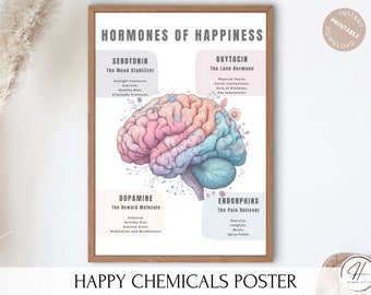 Happy Chemicals Poster, Therapy Office Decor, Mental Health Poster, Anxiety Relief, Calming Corner, School Psychology, Digital Download