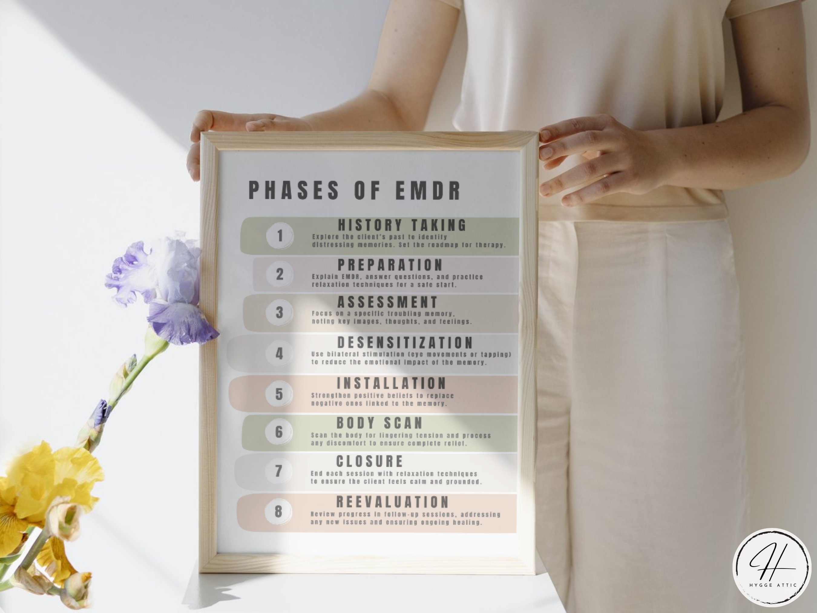 EMDR Therapy Phases: Digital Wall Art Printable PTSD Treatment Poster ...