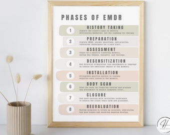 EMDR Therapy Phases: Digital Wall Art Printable PTSD Treatment Poster Mental Health Professional Office Decor for Psychology & Counseling