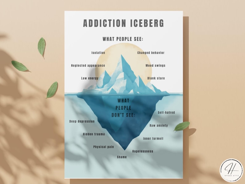 Addiction Iceberg Therapy Office Decor Mental Health Wall Art ...