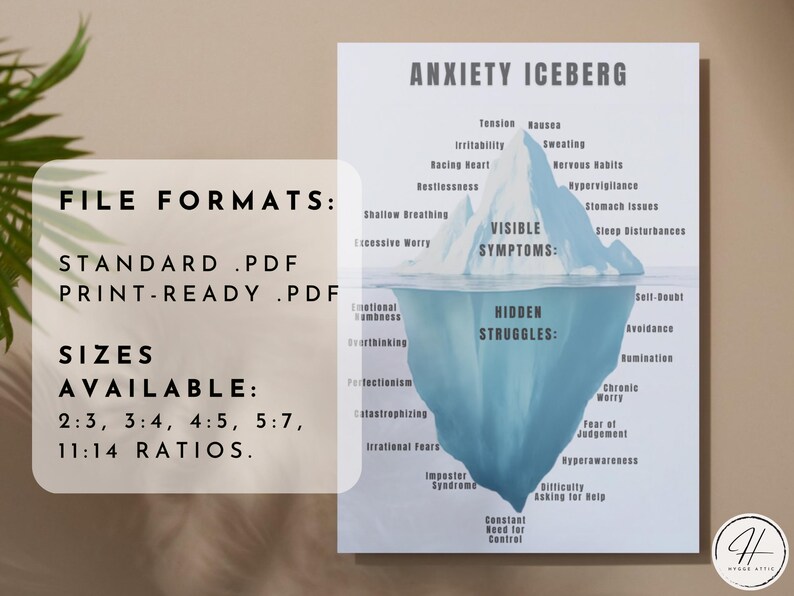 Anxiety Iceberg Poster – Therapy Wall Art, Mental Health Decor ...