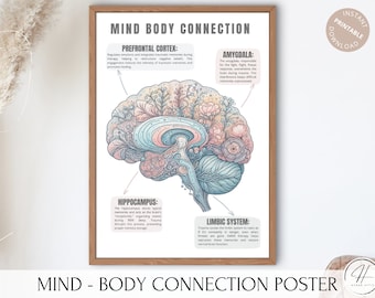 EMDR Therapy Wall Art, Mental Health Awareness Art, Printable Poster Ideas, Therapy Office Wall Art, Therapy Room Decor, Therapy Techniques