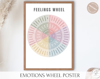 Emotion Wheel, Feelings Wheel, Trauma Response Behavior Wheel, Therapy Decor, Therapy Print, Trauma Therapy, Trauma Response Poster, cbt