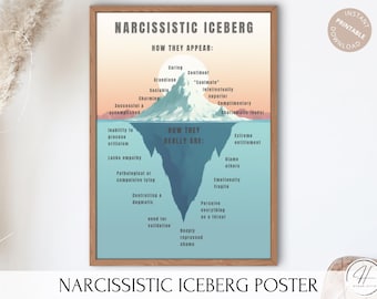Narcissist Iceberg Psychology Poster: Narcissistic Abuse and Personality Disorder Signs | Recovery and Healing Guide Wall Art Print NPD