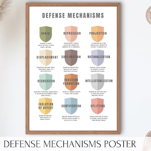 Sigmund Freud Psychoanalysis Defense Mechanisms Digital Poster | Psychology Tools, Therapy Office Decor, Therapist Art, Counselor Aid CBT