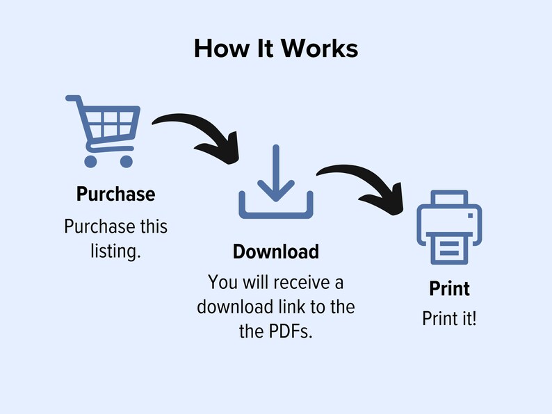 May include: A blue shopping cart icon, a blue download icon, and a blue printer icon with arrows showing the order of steps. The text reads "How It Works", "Purchase", "Purchase this listing", "Download", "You will receive a download link to the PDFs", "Print", and "Print it!"