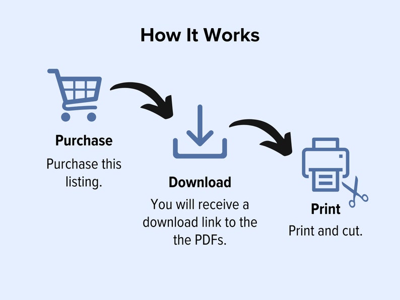 May include: A diagram showing the steps to purchase, download, and print a digital product. The steps are represented by icons: a shopping cart, a download arrow, and a printer with scissors. The text "How It Works" is at the top of the diagram.