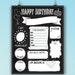 Birthday Chalkboard Template, Reuseable Birthday Sign, Birthday Poster ...