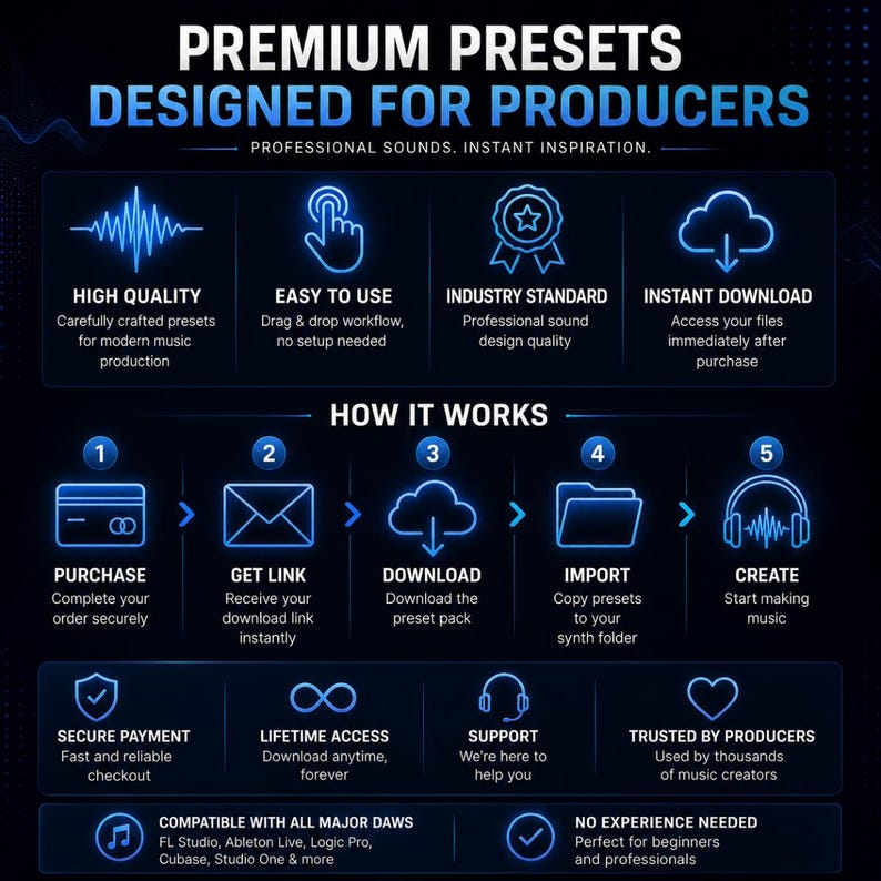 May include: Infographic with the text "PREMIUM PRESETS DESIGNED FOR PRODUCERS". It details the process of purchasing, downloading, and using music production presets. Features include high quality, easy to use, instant download, and lifetime access.
