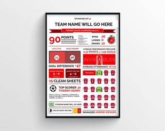 May include: A framed poster with a black border, featuring a red and white design with text and graphics. The poster includes team statistics, such as points, goals, and player information. The text includes "TEAM NAME WILL GO HERE" and "PREMIER LEAGUE CHAMPIONS 2003/04."