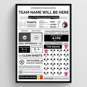 May include: A black and white poster displaying a team's statistics for the 2021-22 season. The poster includes the team's name, points, wins, losses, draws, goals for, goals against, goal difference, clean sheets, top scorer, and manager. The poster also features a graphic of the team's squad.