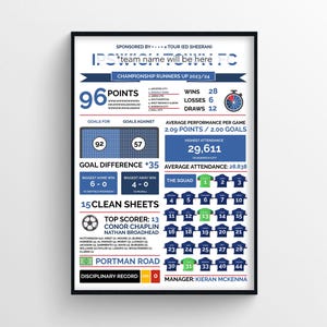Ipswich Town Stats 2023/24 Review | Gift for Ipswich Fans | Premier League Memorabilia | Gift for Dad