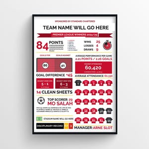 Liverpool 2024/25 statistieken afdrukken | Cadeau voor Liverpool-fans | Winnaars Liverpool Premier League 24/25 | Cadeau voor papa