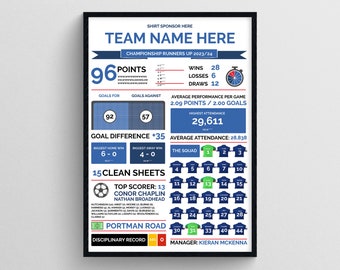 Ipswich Town FC 2023/24 season review stats | gifts for Ipswich Town FC fans | Sports print | Championship Runners Up | Father's Day gift