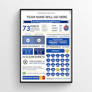 Wimbledon 2024/25 Stats Print: League Two Play Off Winners