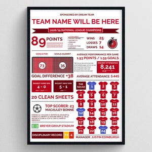 Leyton Orient FC 2018/19 Zahlen und Zahlen | Geschenk für Leyton Orient Fans | Leyton Orient FC National League Meister Druck 18/19 | Geschenk für Papa