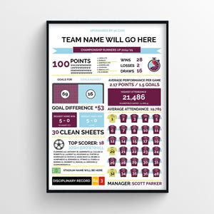 Burnley 2024/25 stats print | Gift for Burnley Fans | Burnley Championship Runners Up 24/25 | Gift for Dad