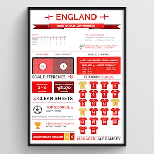 England 1966 WM Saisonrückblick Statistik Print | Geschenke für England-Fans | Sport Druck | England World Cup win print | Geschenk zum Vatertag