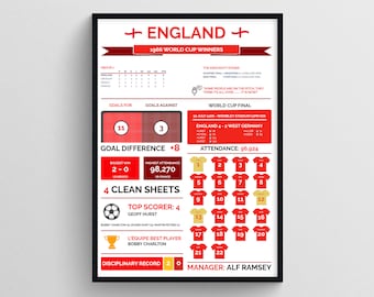 イングランド1966年ワールドカップ統計プリント：サッカーファンへの贈り物