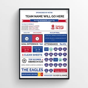 Impresión de estadísticas de los ganadores de la FA Cup 2024/25 del Crystal Palace / Regalo para los fanáticos del Crystal Palace / Ganadores de la FA Cup 2024/25 del Crystal Palace / Regalo para papá