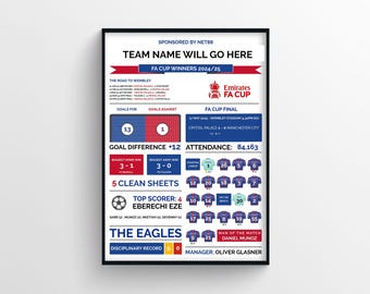 Crystal Palace FA Cup Winners 2024/25 Stats Print