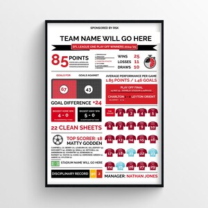 Impression des statistiques de Charlton 2024/25 | Cadeau pour les fans de Charlton | Les vainqueurs des éliminatoires de la Ligue 1 de l'EFL de Charlton se lèvent le 24/25 | Cadeau pour papa | Cadeau fête des pères