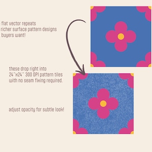 Promotional graphic showing a simple seamless floral vector pattern tile (top right) and the same tile with a blue organic texture overlay added (bottom right), connected by an arrow; text explains the textures turn flat vector repeats into richer surface pattern designs, drop into 24”×24” 300 DPI pattern tiles with no seam fixing, and opacity can be adjusted for a subtle look.