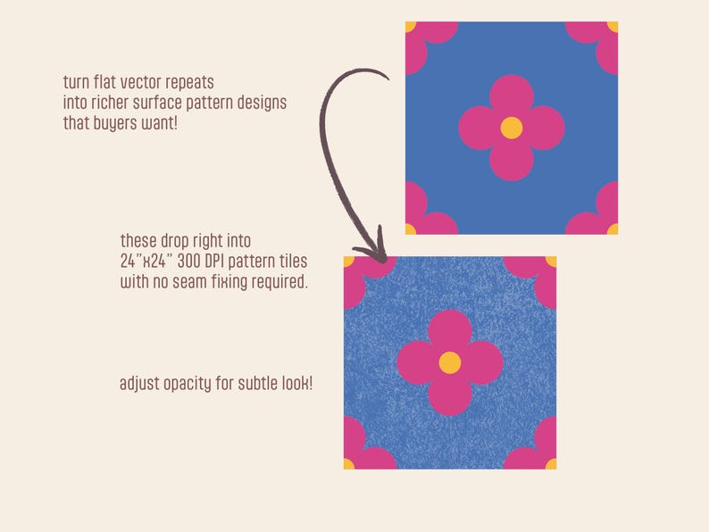 Promotional graphic showing a simple seamless floral vector pattern tile (top right) and the same tile with a blue organic texture overlay added (bottom right), connected by an arrow; text explains the textures turn flat vector repeats into richer surface pattern designs, drop into 24”×24” 300 DPI pattern tiles with no seam fixing, and opacity can be adjusted for a subtle look.