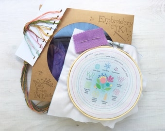 Stitch Sampler Full Kit Beginner Hand Embroidery design, printed Hand Embroidery pattern, DIY Sampler