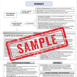 Puede incluir: Un documento legal detallado con diagramas de flujo y texto, que analiza las reglas sobre el rumor y la presentación de pruebas. Incluye secciones sobre la disponibilidad del declarante, la relevancia y los escritos. Un sello rojo "SAMPLE" está en el centro.