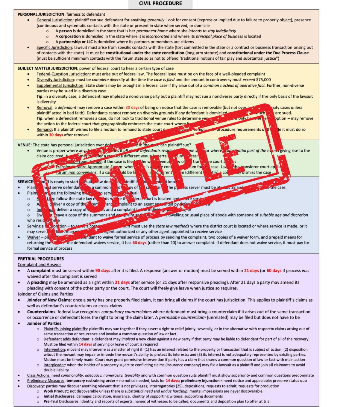 Ube Bar Exam Cheat Sheet One Sheet Bundle Instant Download Etsy