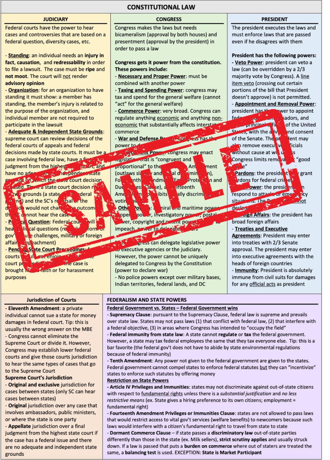 UBE Bar Exam Cheat Sheet One Sheet Bundle - Instant Download - Etsy Canada