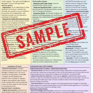 Pacchetto di un foglio di cheat sheet per esame Bar UBE - Download istantaneo