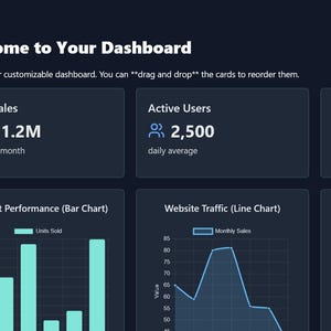Może przedstawiać: Ciemnoniebieski interfejs pulpitu nawigacyjnego wyświetlający kluczowe wskaźniki wydajności. Pulpit nawigacyjny zawiera metryki, takie jak całkowita sprzedaż (€1,2 mln), aktywni użytkownicy (2500) i nowe zamówienia (1567). Wykresy wizualizują wydajność produktu, ruch w witrynie i dane demograficzne użytkowników.