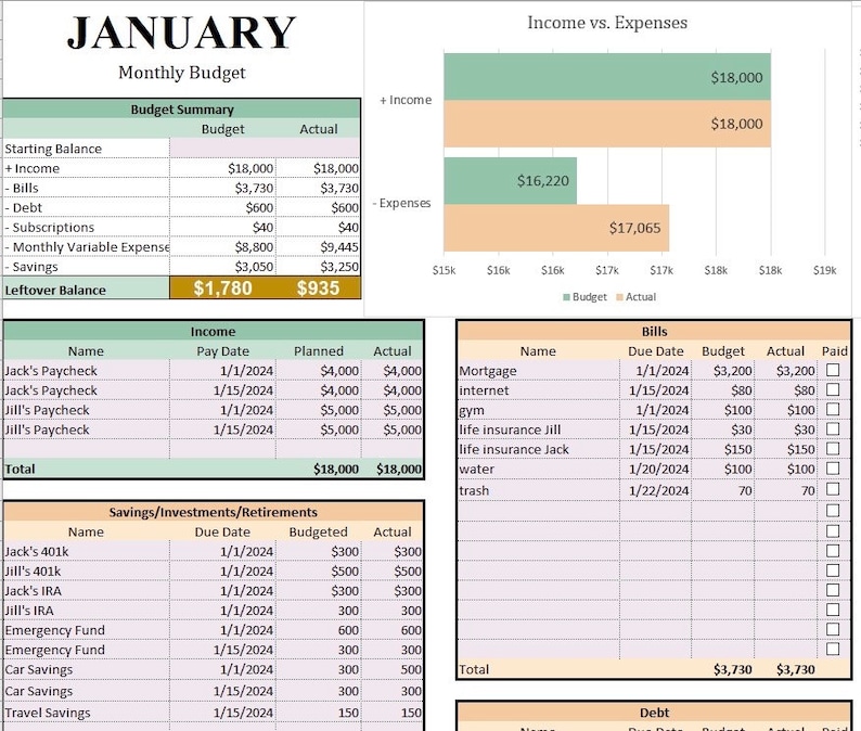 Budget Planner Excel Spreadsheets Monthly Budget Template Annual ...