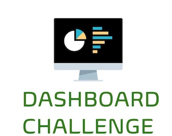 Excel Charts Practice