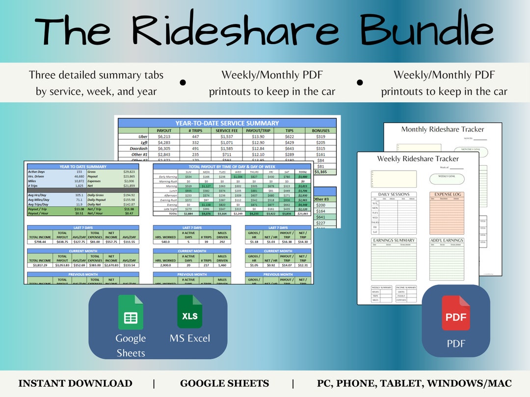 Rideshare Income Tracker Bundle: Google Sheets & Excel Detailed ...