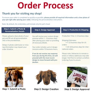 May include: An order process guide titled "Order Process". It outlines steps for submitting a photo, design approval, and production. The guide includes a dachshund image and a personalized item example.
