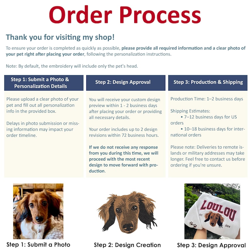 May include: An order process guide titled "Order Process". It outlines steps for submitting a photo, design approval, and production. The guide includes a dachshund image and a personalized item example.