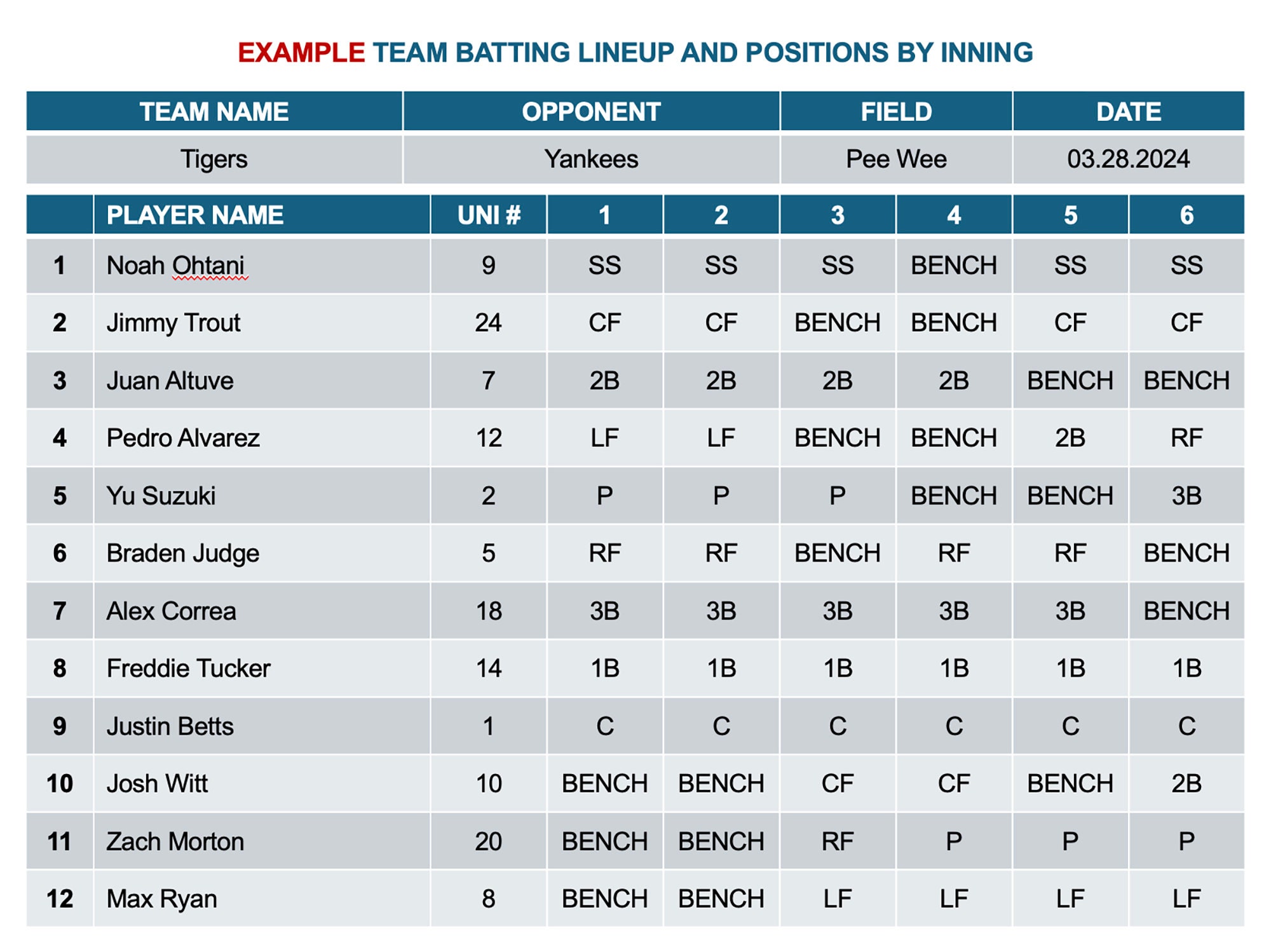 Baseball Hitting Lineup and Positions by Inning Template for Little Baseball Hitting Lineup and Positions by Inning Template for Little