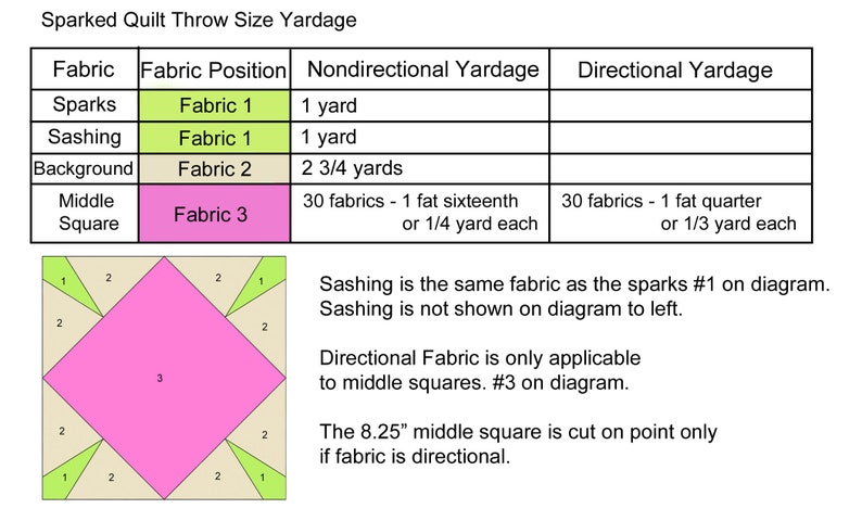 Sparked Quilt PDF Pattern Download by woollypetals image 7