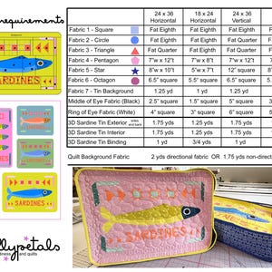 Puede incluir: Un dise&ntilde;o de lata de sardinas acolchada rosa y amarilla con un dise&ntilde;o de pez azul. La imagen incluye una tabla de requisitos de tela y varios dise&ntilde;os de latas de sardinas. El texto "SARDINES" es visible en las latas.