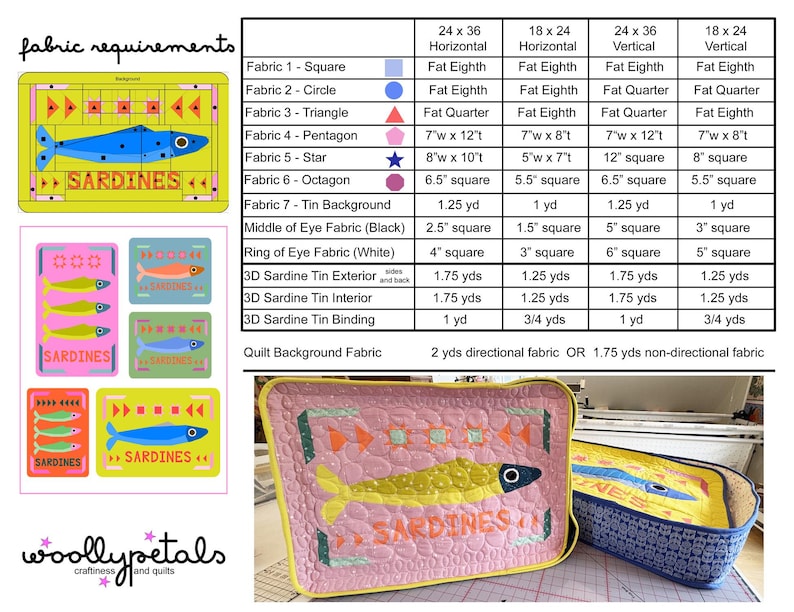 Puede incluir: Un dise&ntilde;o de lata de sardinas acolchada rosa y amarilla con un dise&ntilde;o de pez azul. La imagen incluye una tabla de requisitos de tela y varios dise&ntilde;os de latas de sardinas. El texto "SARDINES" es visible en las latas.
