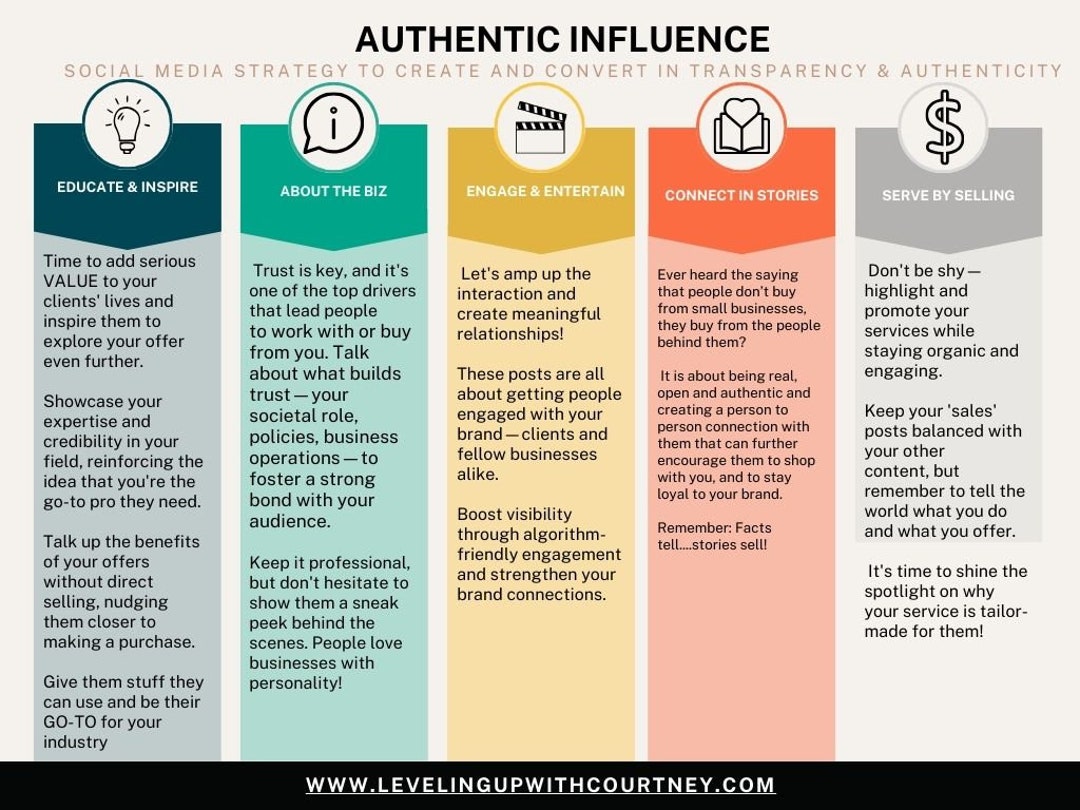 Authentic Influence Guide - Etsy