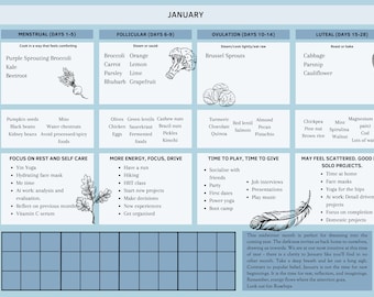 Seasonal food cycle syncing calendar