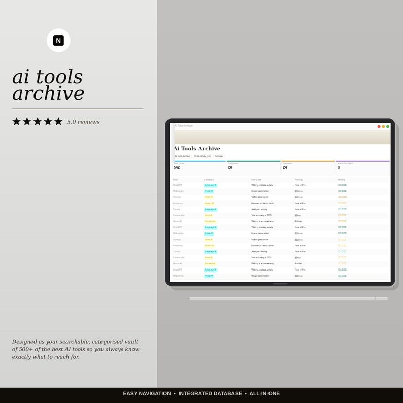 AI Tools Archive Notion Template – Chatgpt Prompts, Productivity ...