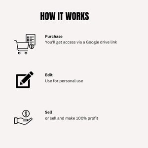 May include: A black and white illustration showing how to purchase, edit, and sell digital products. The illustration shows a shopping cart, a pencil in a square, and a hand holding a dollar sign.