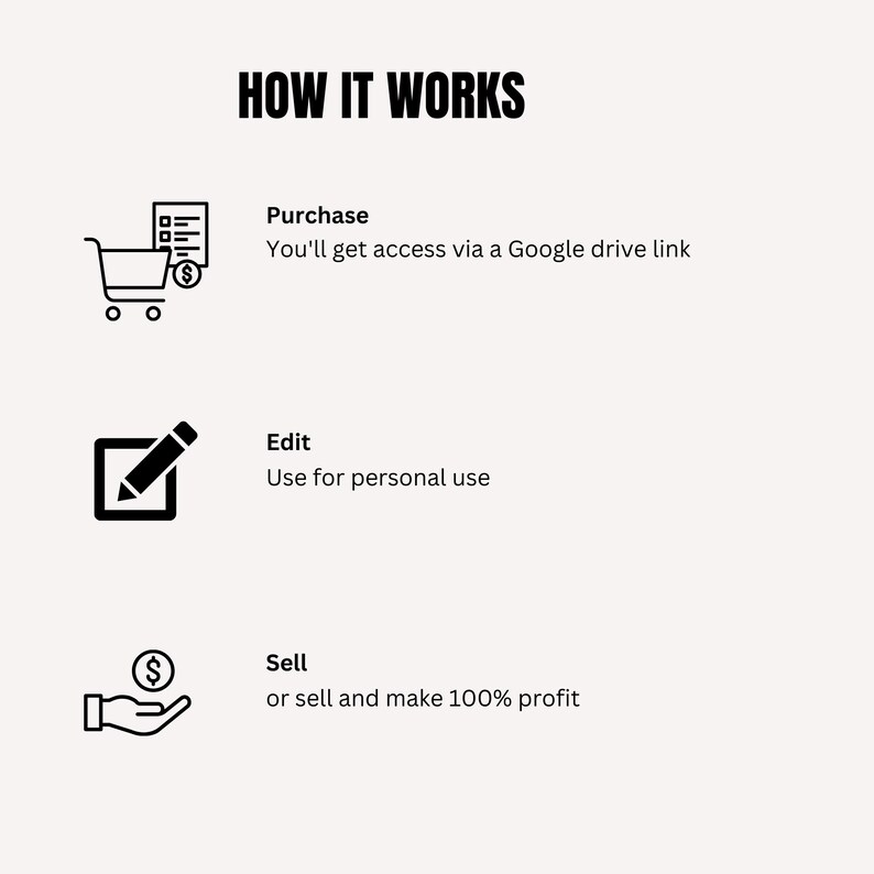 May include: A black and white illustration showing how to purchase, edit, and sell digital products. The illustration shows a shopping cart, a pencil in a square, and a hand holding a dollar sign.