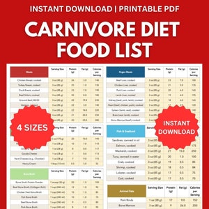 Carnivore Diet List: High Protein Low Carb Carnivore Diet Food List, Meat Eater Diet Guide For Weight Loss And Muscle Building, Printable